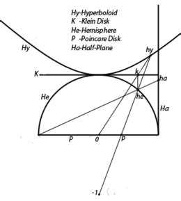 Hyperbolic geometry - Wikipedia