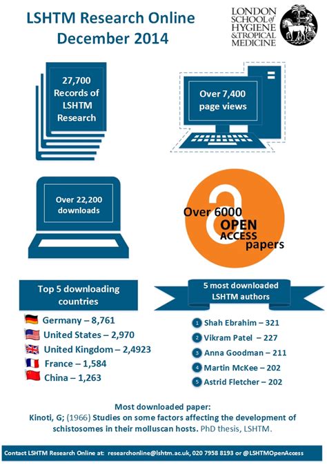 Top 5 downloaded papers from LSHTM Research Online – December 2014 - Library, Archive & Open ...