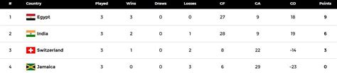 Men's FIH Hockey5s World Cup 2024 Points Table: Updated standings after ...