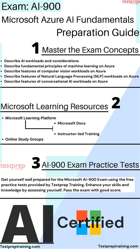 Exam AI-900: Microsoft Azure AI Fundamentals - Online Exam Tutorials