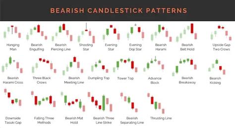 Candlestick Patterns Cheat Sheet | Bruin Blog