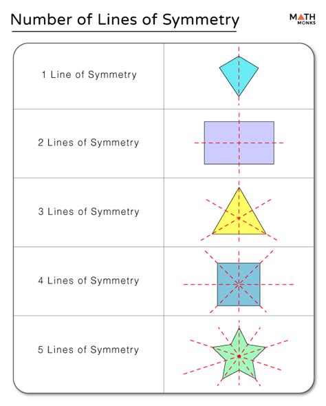 Lines of Symmetry - Definition, Examples, and Diagrams