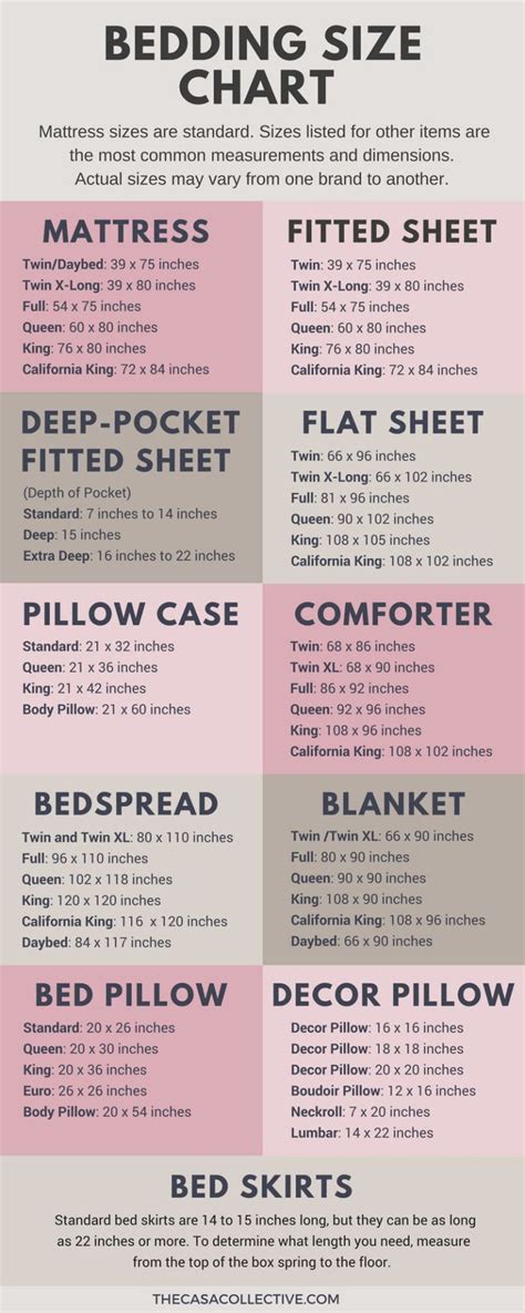 Bedding Size Chart: What Size Mattress & Sheets You Really Need | Bed ...