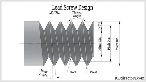 Lead Screw: What Is It? How Is It Used? Types, Threads