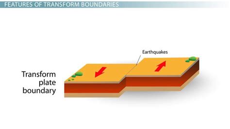 How Do Transform Boundaries Cause Earthquakes - The Earth Images ...