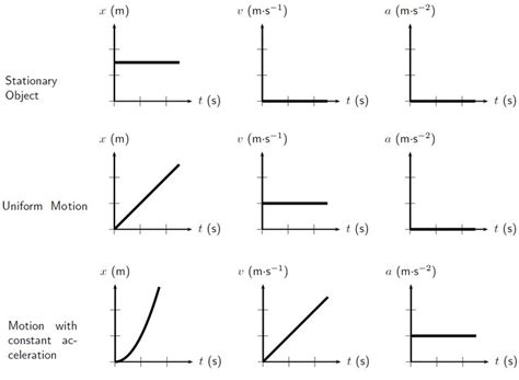 Motion Graphs Physics Worksheet – Imsyaf.com