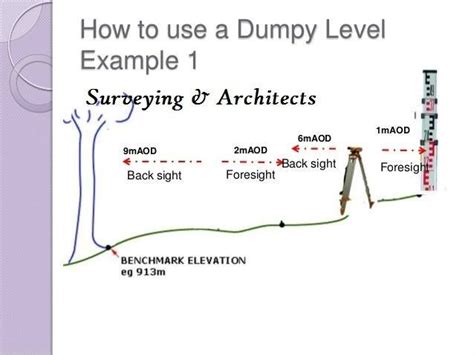 How To Use a Dumpy Level Example - Surveying & Architects