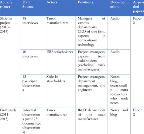 Research activities, Study A. | Download Table