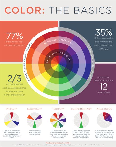 Color Wheel — What's the Big Deal? - The Deciding Factor