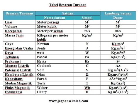 Dimensi Dari Besaran Energi Adalah - Kondisko Rabat