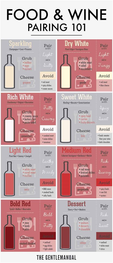 Wine And Chocolate Pairings Chart