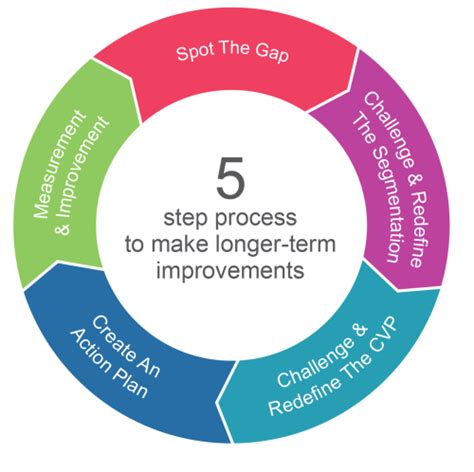 Customer Satisfaction Survey Questions: How to Measure Satisfaction