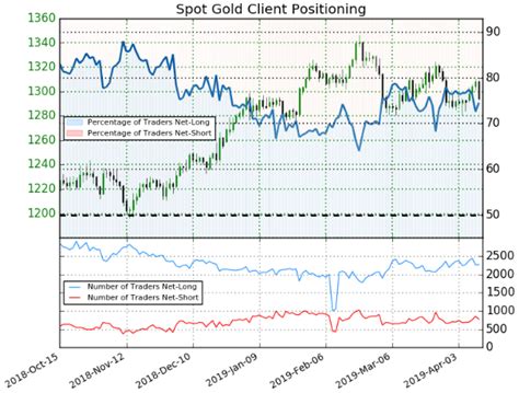 Spot Gold Price Chart Reveals Plunge Towards Support as USD Rips Higher