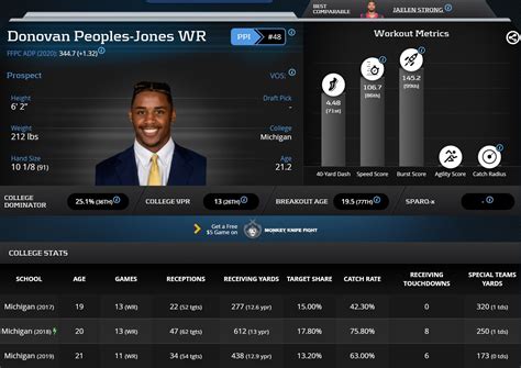 2020 RotoUnderworld Rookie Profile: Donovan Peoples-Jones