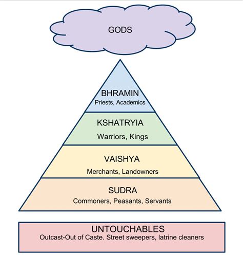 IL SISTEMA DELLE CASTE IN INDIA - Informazione Consapevole