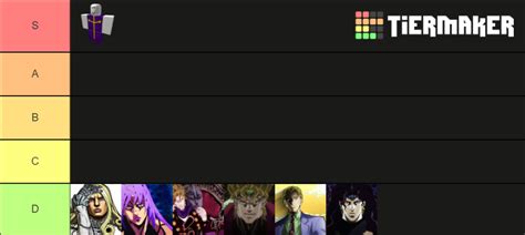 Jojo Villains Tier List (Community Rankings) - TierMaker