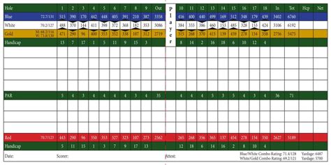 Scorecard | Oakwood Golf