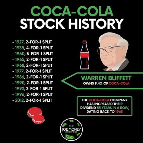 Coca Cola Stock Next Dividend - STOCKOC