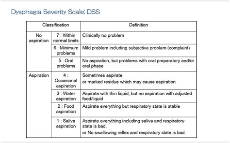 Dysphagia Outcome And Severity Scale Printable - prntbl.concejomunicipaldechinu.gov.co