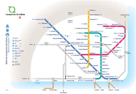 Lisbon Metro Guide and Information for 2024 - Lisbon City Guide