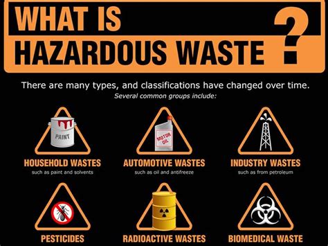 Hazardous Waste Management