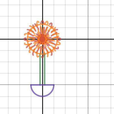 Polar Graphs Project | Desmos