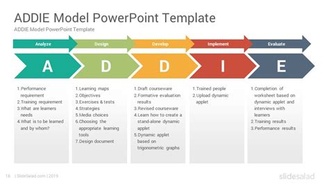 ADDIE Model PowerPoint Template Diagrams - SlideSalad | Powerpoint ...