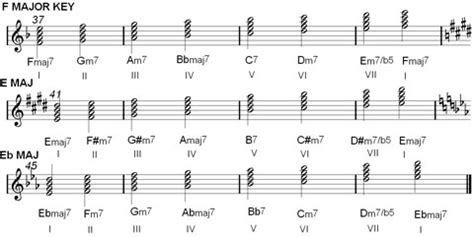 Andes Fai strada Respingere harmonized harmonic minor scale Somiglianza gamba appostarsi