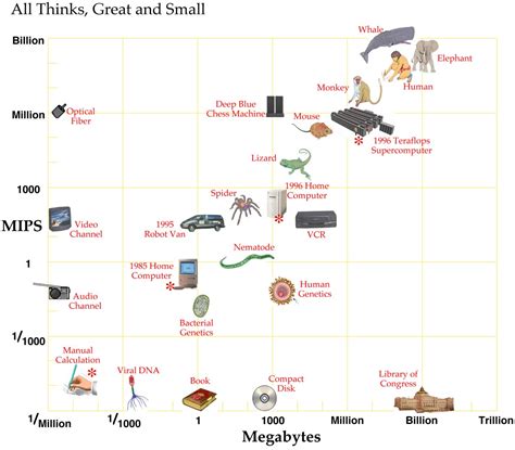 Moravecs_paradox_computational-power-and-memory – சொல்வனம் | இதழ் 255 ...