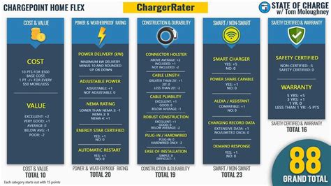 The ChargePoint Home Flex Ultimate Review