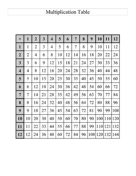 Printable 15X15 Multiplication Chart – PrintableMultiplication.com