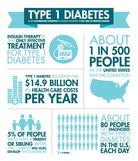 What Percentage Of Americans Have Type 1 Diabetes - DiabetesWalls