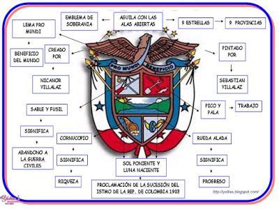 La bandera panameña El escudo nacional El himno nacional http://yolitas.blogspot.com/2010/10 ...