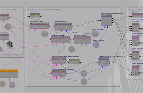 A basic Doppler effect simulation – UDK Audio Implementation Adventures