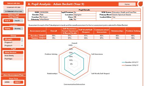 Non academic tracking in special schools - Mime