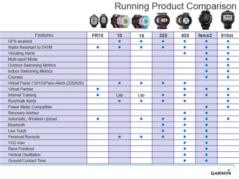 Garmin Forerunner 15 GPS Large Monitors at Road Runner Sports