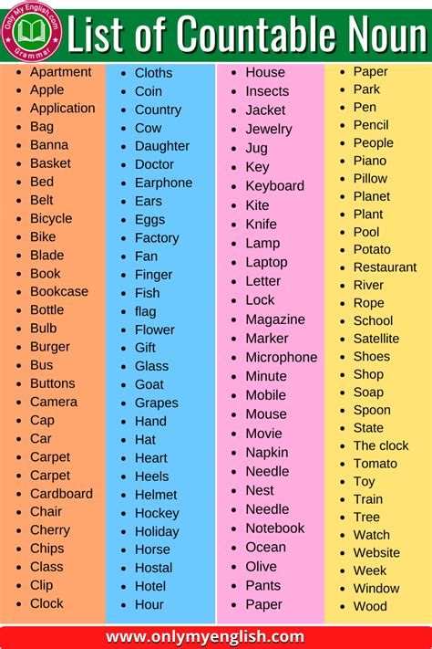 Countable Noun List A to Z in English » OnlyMyEnglish