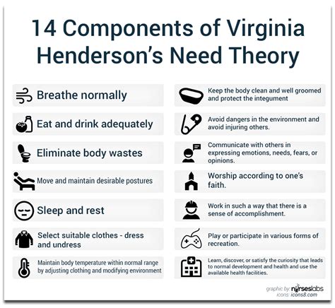 Virginia Henderson Nursing Need Theory | Free Essay Example