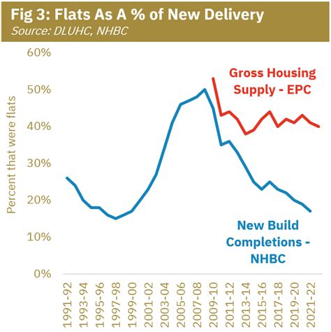 Market Commentary – March 2023 – BuiltPlace