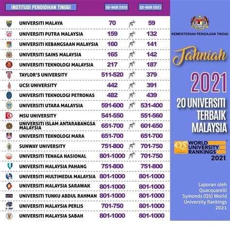 2020 | Malaysia Students