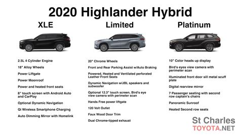 2024 Toyota Highlander Trim Levels - Latest Toyota News