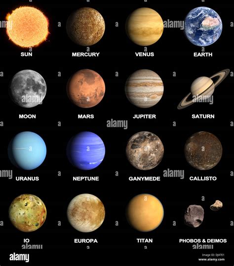 Our Solar System Planets And Moons | Hot Sex Picture