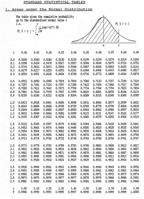 Z-Scores