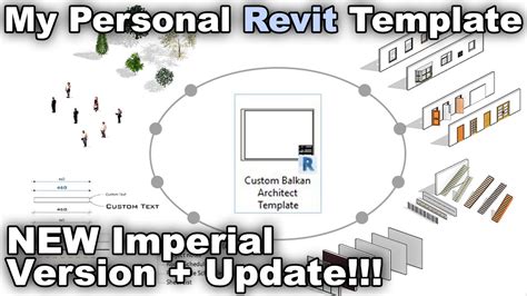 New Imperial Balkan Architect Template + Update! - Dezign Ark