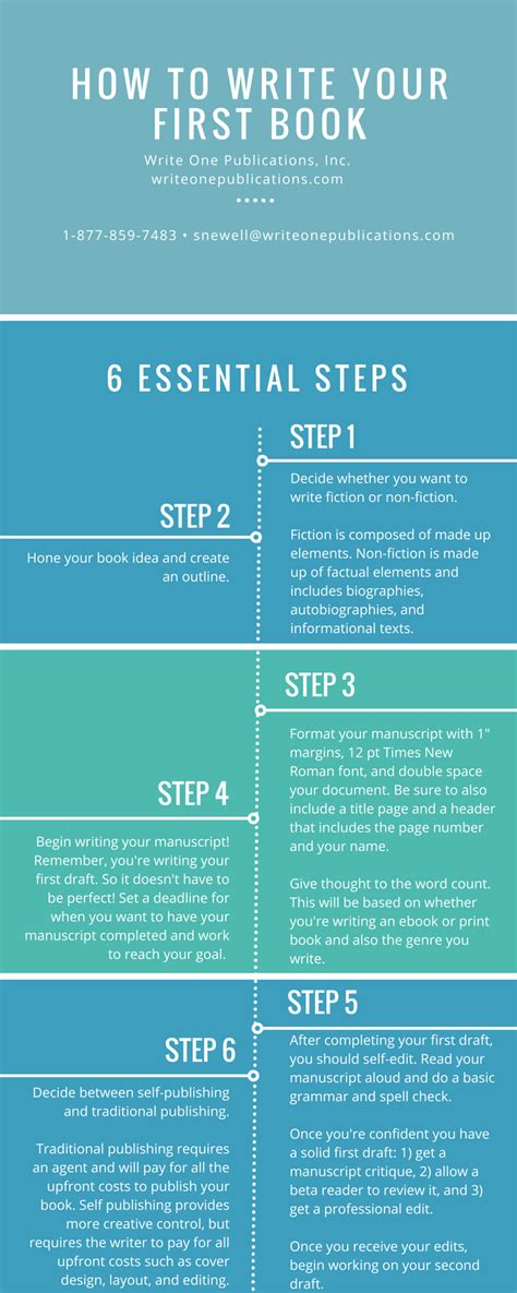 How To Write Your First Book | Writing a book, Book writing tips, Novel writing