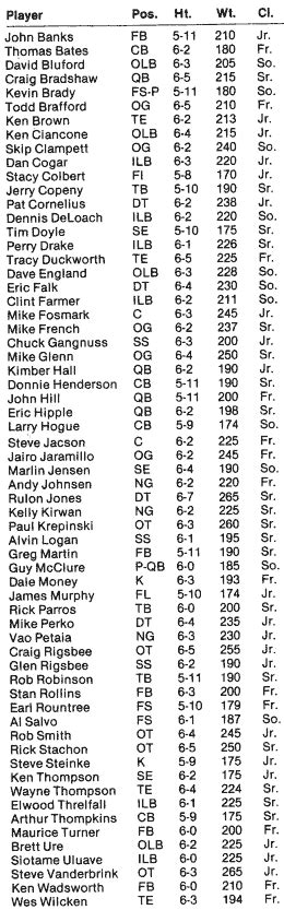 1979 Utah State football roster - HuskerMax