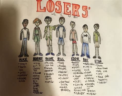 Losers’ Club ️ Fandom Drawing, Fan Art Drawing, It Movie Cast, It Cast ...