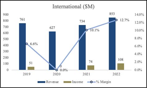 Hershey Stock: A Lot To Like, Except The Price (NYSE:HSY) | Seeking Alpha