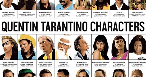 Quentin Tarantino characters poster