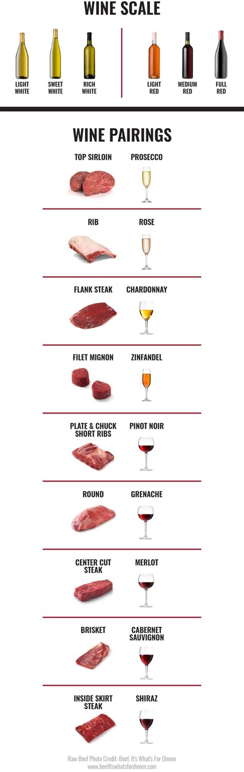 Wine Pairings For Beef On The Menu – Sterling Silver Meats